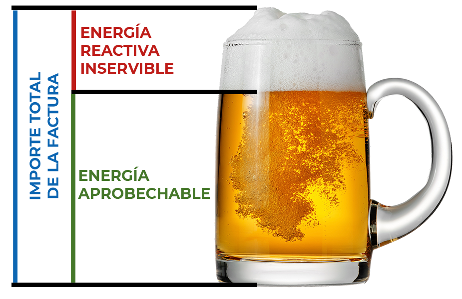 Compensación energía reactiva